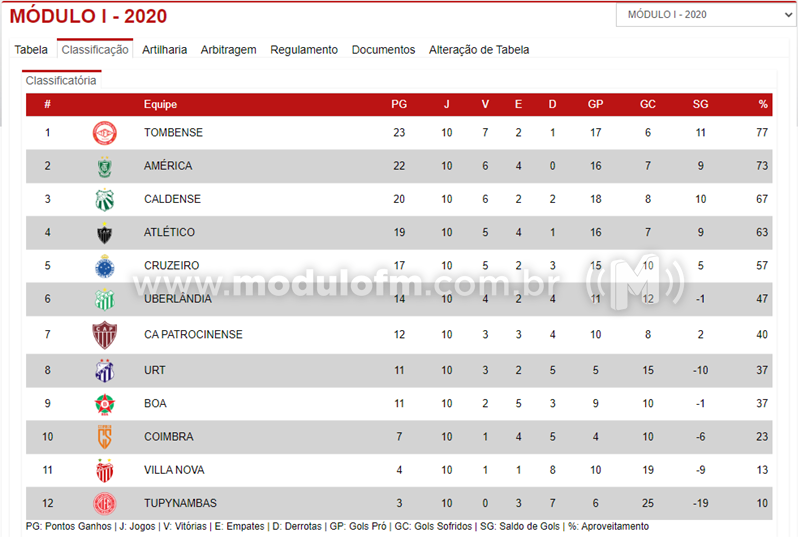 270720-tabela-mineiro