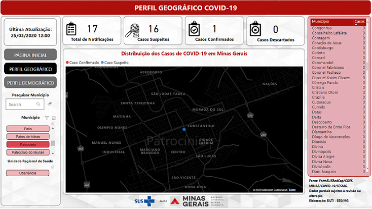 Em novo boletim do coronavírus, Patrocínio tem 17 notificações...