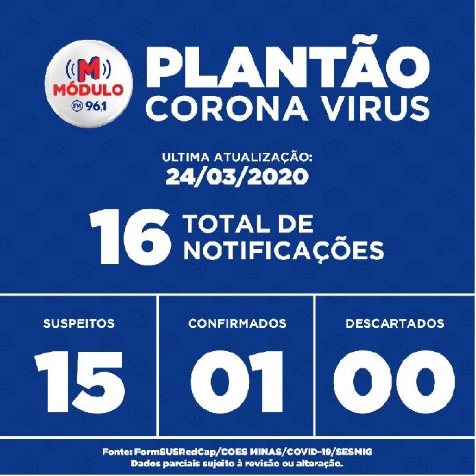 Patrocínio continua com os mesmos números em relação ao...