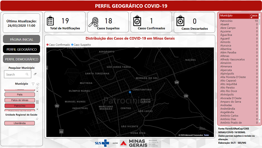 Sobe para 19 o número de notificações por coronavírus...