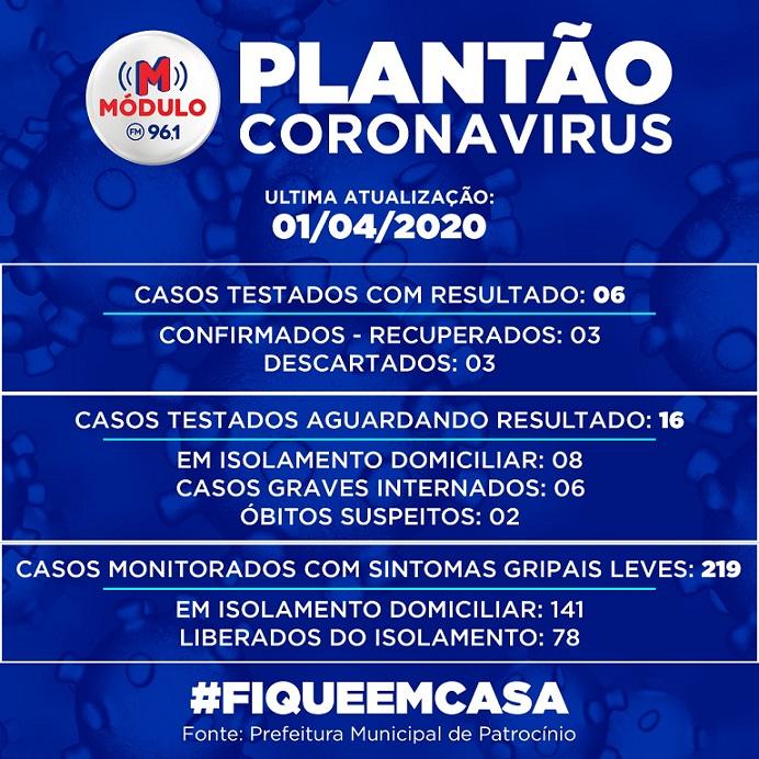 Patrocínio tem 3 casos de coronavírus, todos estão fora...