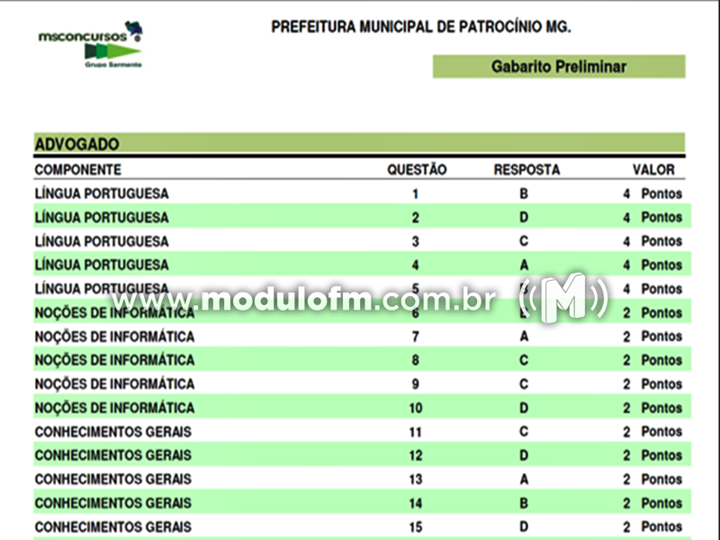Divulgado gabarito preliminar da Prova do Concurso da Prefeitura.
