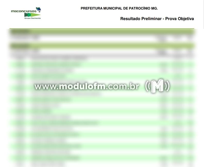 Divulgado o resultado preliminar do Concurso da Prefeitura