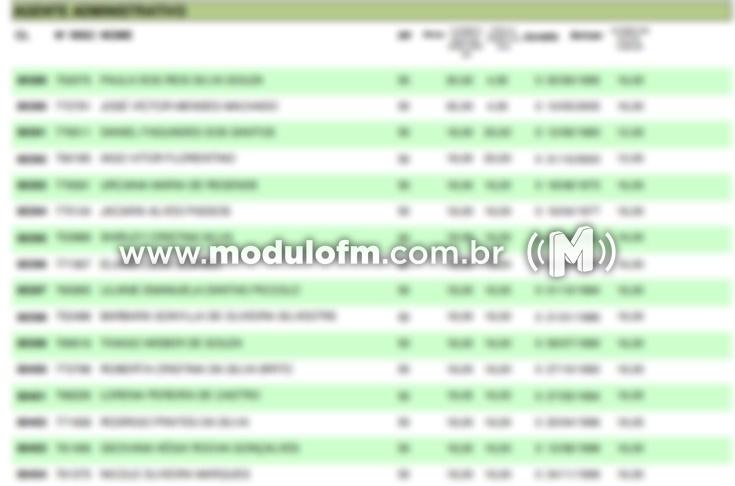 Sai a classificação preliminar do concurso da Prefeitura de Patrocínio