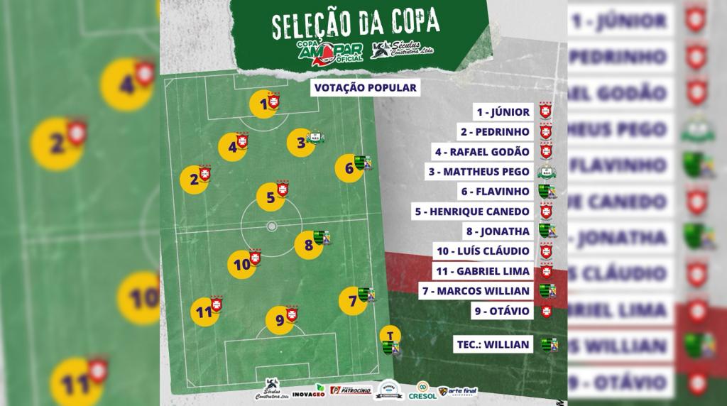 Três atletas e o técnico do Viveiro do Markin...